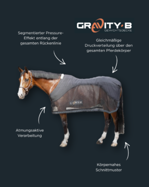 Gravity-B Gewichtsdecke | Therapy